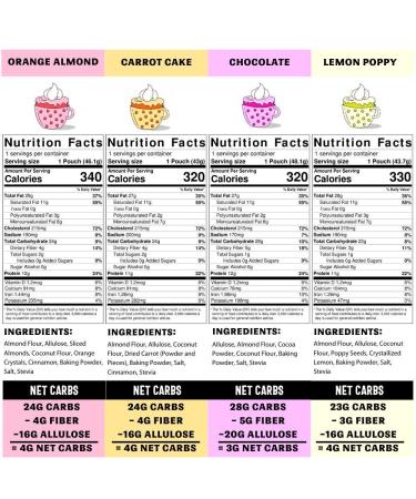 SWEET LOGIC Keto Dessert Mug Cake Mixes - Variety Pack | Refined Sugar Free, Gluten Free, Diabetic Friendly Keto Snacks - 4 Keto Mug Cake Mixes for Sweet and Healthy Treats - Buy Online on SooperMarket.com