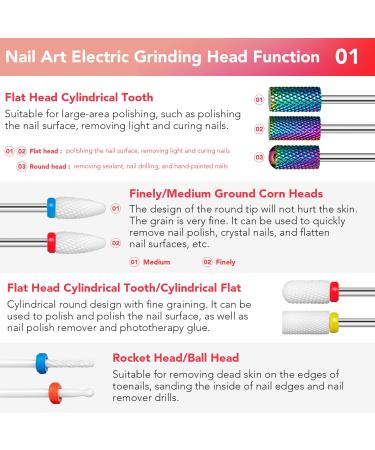 Onism 25Pcs Nail Drill Bits Set - Professional Tungsten Carbide & Ceramic Nail Tools for Manicure/Pedicure Acrylic & Gel Polish Remover - Includes Nail Tool Box & Pink Sanding Bands - Buy Online on SooperMarket.com