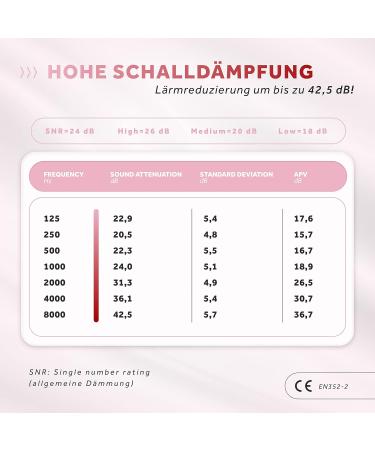 Buy Schallwerk Women+ Noise-Dampening Earplugs - Transparent Earplugs for Music Festivals Work & Learning - Compact Aluminum Case - Pink Filter - Buy Online on SooperMarket.com