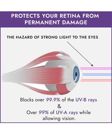 Super Sunnies Slim Flex UV Eye Protection FDA Compliant Individual Tanning Goggles Eyeshields (Purple) - Buy Online on SooperMarket.com