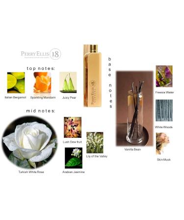 Perry Ellis Fragrances 18 Sensual 4-piece Gift Set - Buy Online on SooperMarket.com