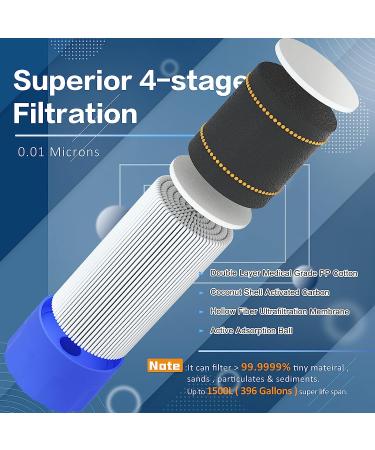 Purewell Outdoor Water Filter - Personal Filtration Straw for Camping & Hiking - Buy Online on SooperMarket.com
