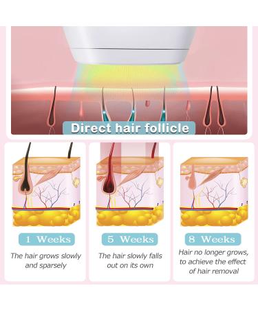 5minskin At-Home Laser Hair Removal Handset - Permanent Hair Reduction for Body & Face - Buy Online on SooperMarket.com