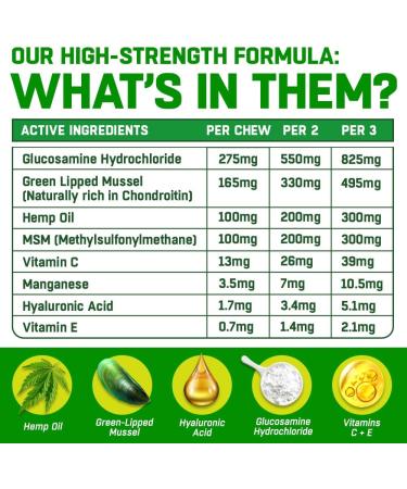 Dog Joint Care Supplements | 150 Chews with Green Lipped Mussel, Glucosamine & Chondroitin | Hemp Oil, MSM, Hyaluronic Acid, Manganese & Vitamins | Aids Stiff Joints | 1 Pot (150 Chews) - Buy Online on SooperMarket.com