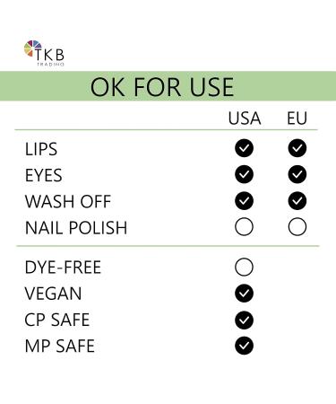 TKB Lip Liquid Color - DIY Pigmented Lip Gloss & Lipstick Colorant | Made in USA (5fl oz Pigment Red) | International Shipping Available - Buy Online on SooperMarket.com