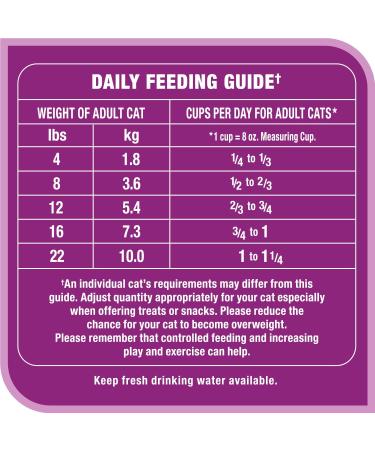 Whiskas Seafood Selections Adult Dry Cat Food With Real Salmon 2kg Bag - Buy Online on SooperMarket.com