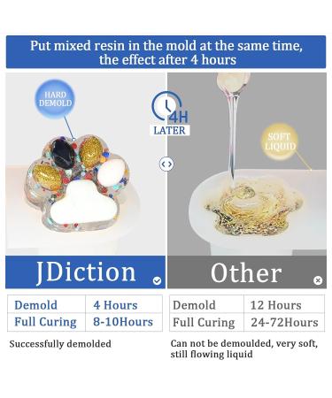 JDiction Fast Curing Epoxy Resin Kit | 4-Hour Demold | Bubble-Free & Crystal Clear | Self-Leveling for Art, Craft, Jewelry | 20oz - Buy Online on SooperMarket.com