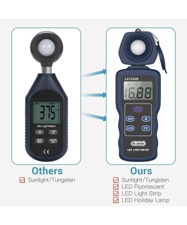 Dr.meter Professional LED Light Meter with 0-200,000 Measuring Ranges and Rotatable Detector - Buy Online on SooperMarket.com