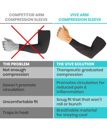 Vive Arm Compression Sleeve - Elbow Support Brace With UV Protection- Cooling Wrap For Pain- Black Sports Fit For Fishing  Cycling  Tennis- Arthritis  Tendonitis Relief- Ideal For Men & Women (Medium) - Buy Online on SooperMarket.com