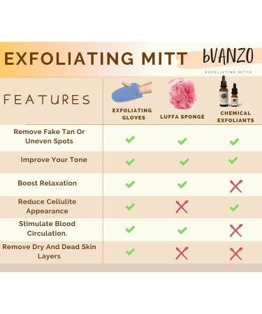 Bvanzo Exfoliating Glove - Dead Skin & Fake Tan Remover Mitt for Shower - Skin and Body Exfoliator - Blue - Buy Online on SooperMarket.com