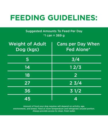 IAMS Proactive Health Wet Dog Food Adult Chicken & Whole Grain Rice Classic Ground 369g Can (6 Pack) Pate Chicken & Rice 369 g (Pack of 6) - Buy Online on SooperMarket.com
