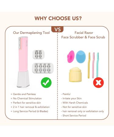 PELCAS Electric Dermaplaning Tool Kit - Painless Face Razor for Peach Fuzz Removal - 3 Speeds Exfoliation System with 6 Replaceable Blades for Women - Buy Online on SooperMarket.com