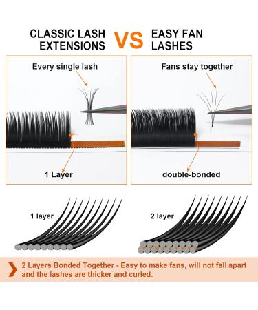 Easy Fan Lashes D-0.03-15mm | Russian Volume Eyelash Extensions | Self Fanning Lashes | 15mm D Curl | Blooming Volume Lash Extension - Buy Online on SooperMarket.com