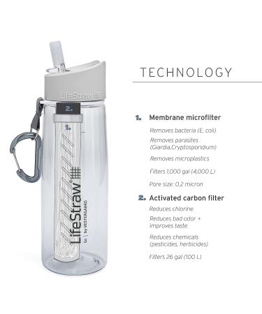 LifeStraw Go Bottle 2-Stage with Integrated 1 000 Liter LifeStraw Filter and Activated Carbon  Green  22oz Green 22oz - Buy Online on SooperMarket.com