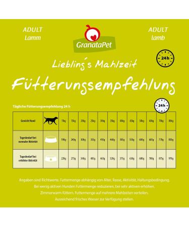 Granapet Liebling's Meal Adult Lamb 1.8 kg | Grain-Free No Sugar Additives Dry Dog Food | Premium Single Feed for Adult Dogs - Buy Online on SooperMarket.com