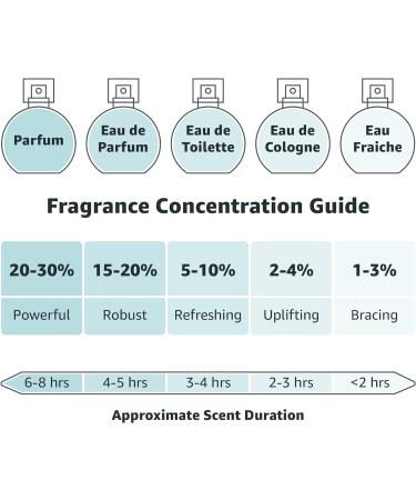 Ghost Orb of Night Eau De Parfum 50ml 50ML 1 count (Pack of 1) - Buy Online on SooperMarket.com