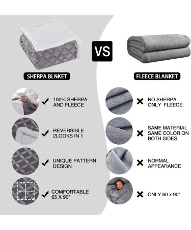 Inhand Sherpa Throw Blanket Twin Size 65x90 Grey - Cozy & Reversible Fleece Blanket for Couch Sofa Bed - Soft & Plush Lap Blanket - Buy Online on SooperMarket.com