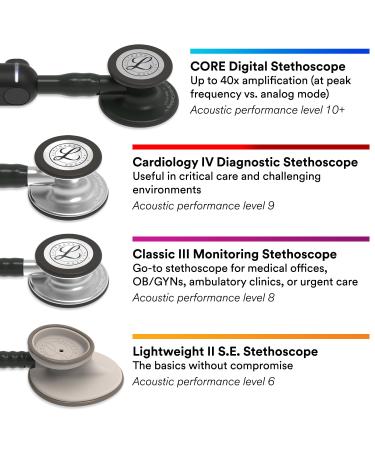 3M Littmann Classic III Stethoscope Champagne Finish | Black Tube | Smoke Stem | 69 cm - Buy Online on SooperMarket.com