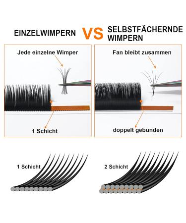 Shop Self-Fleed Easy Fan Lashes - .03/.07/.10 Volume Technology C D Curl Wimpernextension 12mm C-0.05 | International Shipping Available - Buy Online on SooperMarket.com