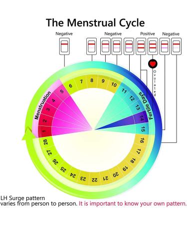 Wondfo Ovulation Test Strips - LH Predictor Kit for Fertility Tracking - Buy Online on SooperMarket.com