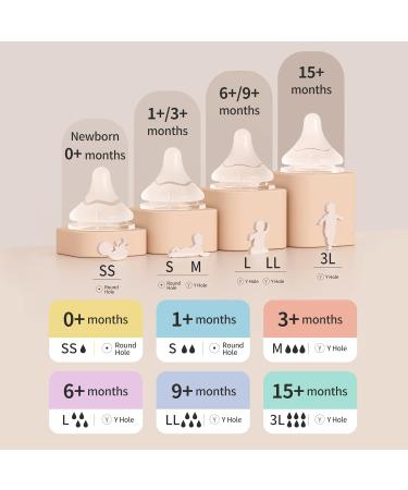 Pigeon Silicone Nipple (SS) 3 Counts | Latch-On Line, Natural Feel | 0+ Months | 3rd Generation - Buy Online on SooperMarket.com