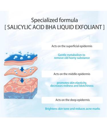 Buy Salicylic Acid 2% Serum - Acne Treatment & Pore Minimizer | Clear Skin Solution 1 FL OZ - Buy Online on SooperMarket.com