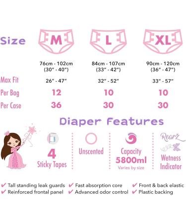 Rearz Princess Pink Adult Diapers - Sample 2 Pack (Medium) | Soft Discreet & Comfortable - Shop Now! - Buy Online on SooperMarket.com