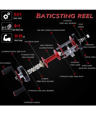 Sougayilang Fishing Reels Round Baitcasting Reel - Conventional Reel - Reinforced Metal Body and Supreme Star Drag Right Hand-Red-Black Warrior6000 - Buy Online on SooperMarket.com