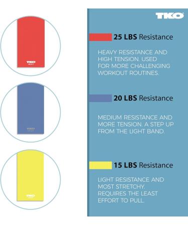 TKO Resistance Bands Set - 3 Pack | Flat Elastic Exercise Gear for Men & Women | Light Medium Heavy Resistance Levels for Fitness & Workout - Buy Online on SooperMarket.com
