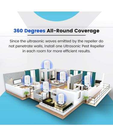 Ultrasonic Pest Repeller - Indoor Electronic Rodent Control Plug-in for Mosquitos, Roaches, Spiders, Mice & Bugs - Pack of 6 - Buy Online on SooperMarket.com