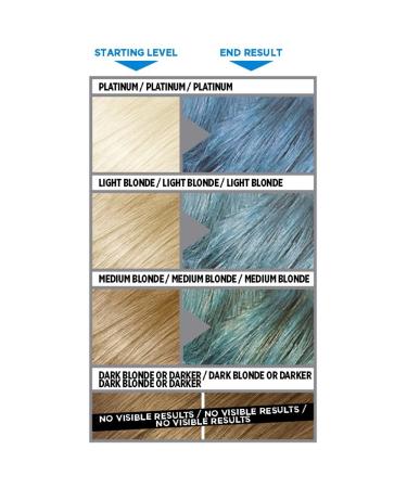 LOreal Colorista Washout Ocean Blue - Temporary Hair Color for Effortless Summer Streaks | Shop Now! - Buy Online on SooperMarket.com