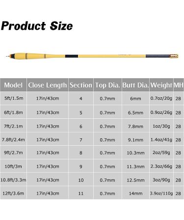Goture Telescopic Fishing Rod Carbon Fiber Ultra Light Portable Travel Rod Stream Carp Fishing Yellow 6ft/1.8m - Buy Online on SooperMarket.com