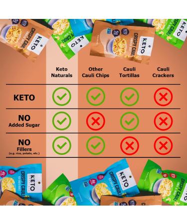 Keto Cauliflower Chips Variety Pack - Healthy Vegetable Snacks, Gluten-Free, Paleo, Vegan - 4 Pack of Cauliflower Thins for Ketogenic Diet - Buy Online on SooperMarket.com