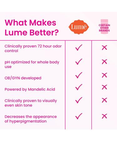 Lume Whole Body Deodorant - Invisible Cream Tube - 72 Hour Odor Control - Aluminum Free Baking Soda Free Skin Safe - 3.0 ounce (Soft Powder) Soft Powder 3 Ounce (Pack of 1) - Buy Online on SooperMarket.com