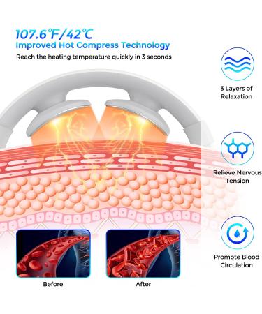 Intelligent Heat Neck Massager for Pain Relief | 6 Modes, 15 Levels | Cordless Deep Tissue Trigger Point Massager | Ideal for Office, Home, Travel | Great Gift for Women, Men, Mom, Dad - Buy Online on SooperMarket.com