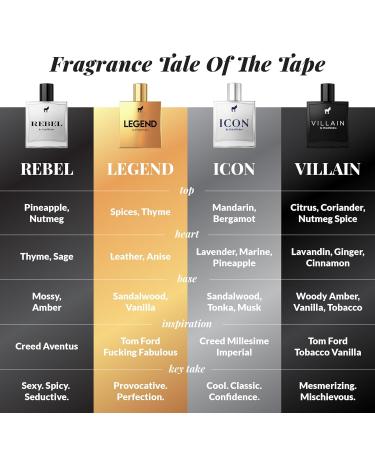 Pete & Pedro COMPLETE FULL SIZE FRAGRANCE SET - REBEL ICON VILLAIN LEGEND Men's EDP Eau De Parfum Cologne | As Seen on Shark Tank 4 Bottles 1.7 oz Each - Buy Online on SooperMarket.com