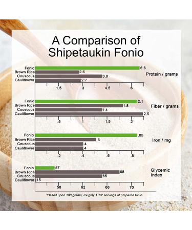 Shipetaukin Fonio Flour: Gluten Free Non GMO African Supergrain - Baking, Thickening, Breads | 28oz - Buy Online on SooperMarket.com