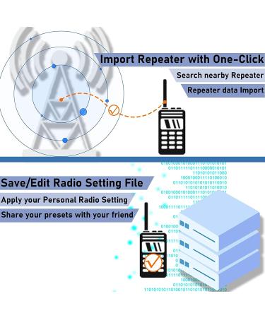 TIDRADIO Ham Radio Wireless Programmer Adapter for Baofeng UV-5R - APP and PC Program - No Driver Issues - Buy Online on SooperMarket.com
