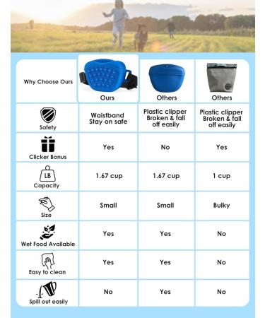 Gobeigo Silicone Dog Treat Bag with Clicker - Magnetic Closure Puppy Training & Walks Fanny Pack (Blue) - Buy Online on SooperMarket.com