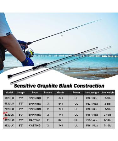 Goture Ultralight 2-Piece Fishing Rod Combo for Saltwater/Freshwater Spinning - Medium Light/Medium Heavy Trout & Crappie Rods - Buy Online on SooperMarket.com