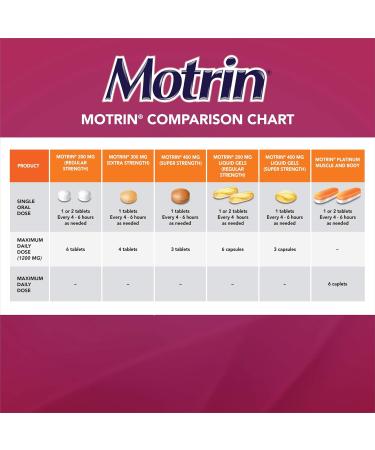 Motrin Ibuprofen Extra Strength Tablets Pain Reliever for Menstrual Pain Back Pain 300mg 60 Tablets orange 60 Count (Pack of 1) Tablets - Buy Online on SooperMarket.com