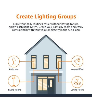 Amazon Basics Smart A19 LED Light Bulb 4-Pack - Color Changing, Wi-Fi, Alexa Compatible - 60W Equivalent, 800LM - Certified for Humans - Buy Online on SooperMarket.com
