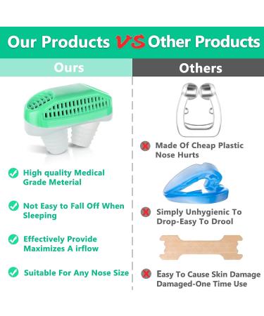 Anti Snoring Device - Stop Snoring Solution for Better Sleep | Ideal for CPAP Users | Comfortable Nasal Snoring Aid for Men & Women - Buy Online on SooperMarket.com