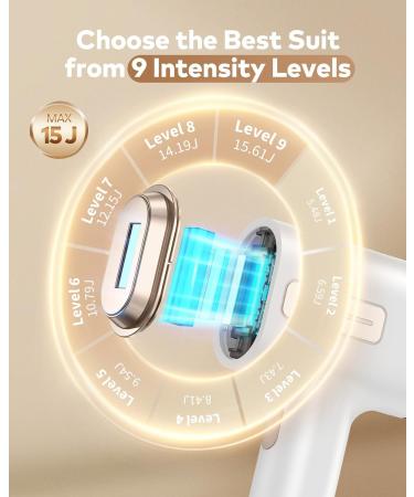 Glattol IPL Laser Hair Removal - Fast & Pain-Free Whole Body Treatment Device with 9 Levels of Customized Comfort - White - Buy Online on SooperMarket.com