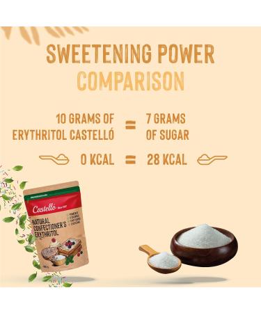 Natural Erythritol Powdered Sugar | 0 Calories Keto & Paleo | 850g - Castello Since 1907 - Natural Sugar Substitute - Buy Online on SooperMarket.com