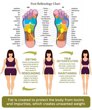 2023 New Herbal Detox Foot Soak Beads - 20 Pcs for Body Cleansing and Shaping | Home Herbal Foot Massage - 4 Pack - Buy Online on SooperMarket.com