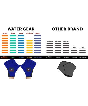 Water Gear Neoprene Force Gloves Medium - 8 x 4.5 Size for Enhanced Performance - Buy Online on SooperMarket.com