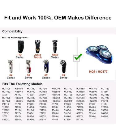 HQ8 Replacement Heads for Philips Norelco Shavers - Genuine OEM Quality - Buy Online on SooperMarket.com