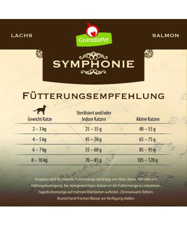 Granapet Symphony No.2 Salmon Cat Food - Cereal & Sugar-Free Tasty Dry Food 300g Pack - Buy Online on SooperMarket.com