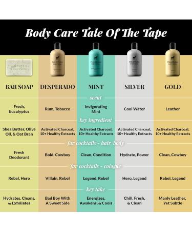 Pete & Pedro TRIFECTA Hair Kit - Men's Travel Size Tea Tree Shampoo Peppermint Conditioner & Sea Salt Spray | Shark Tank Featured 2 oz Each - Buy Online on SooperMarket.com